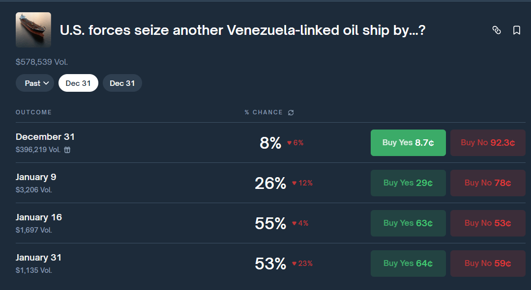 odds of another U.S. seizure of a Venezuelan oil tanker