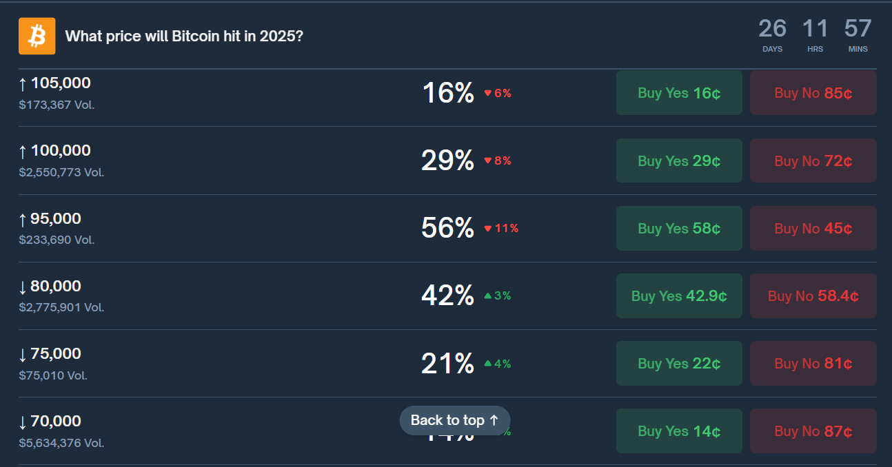 What price will Bitcoin hit in 2025