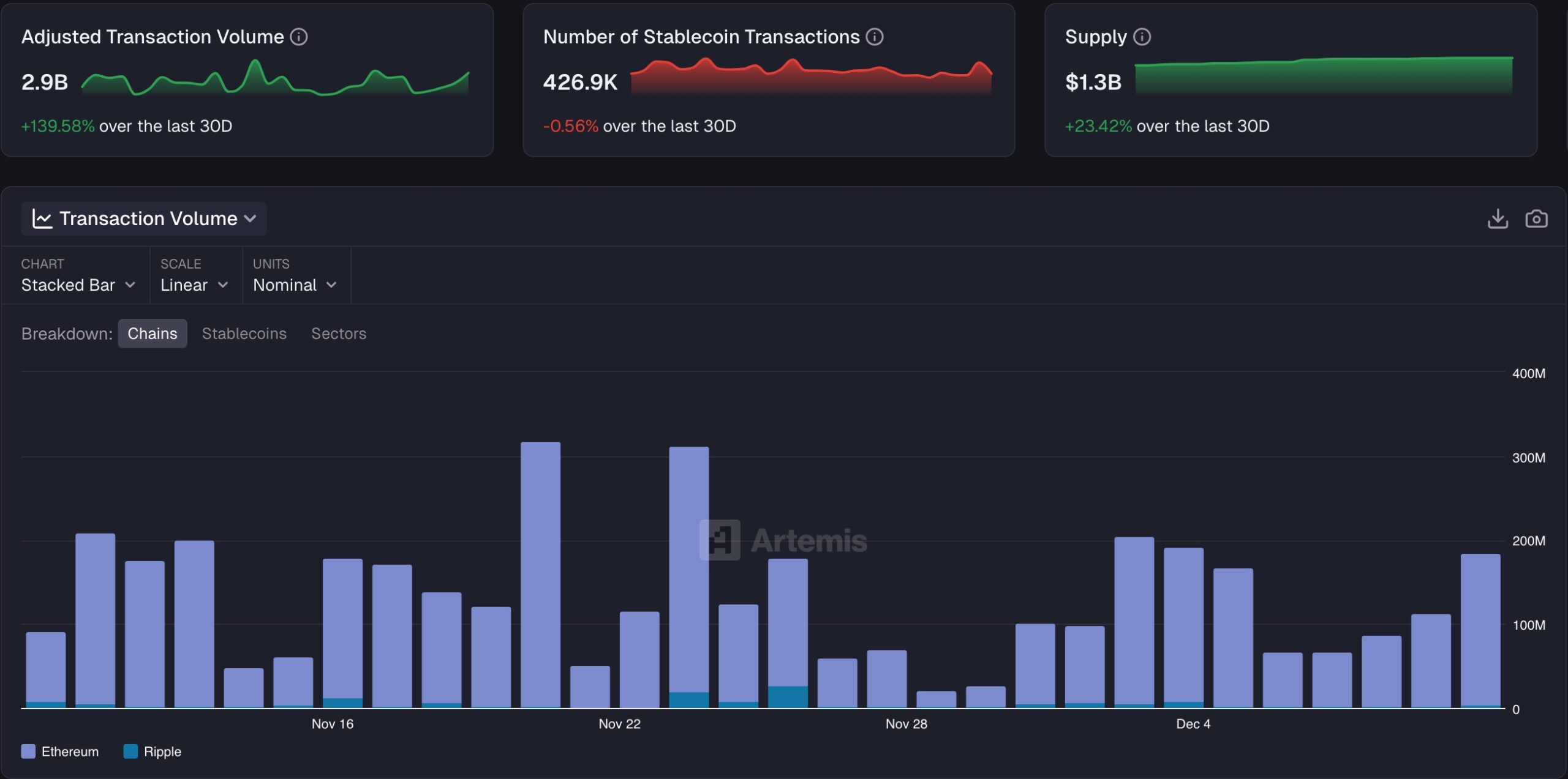 RLUSD Growth is Continuing