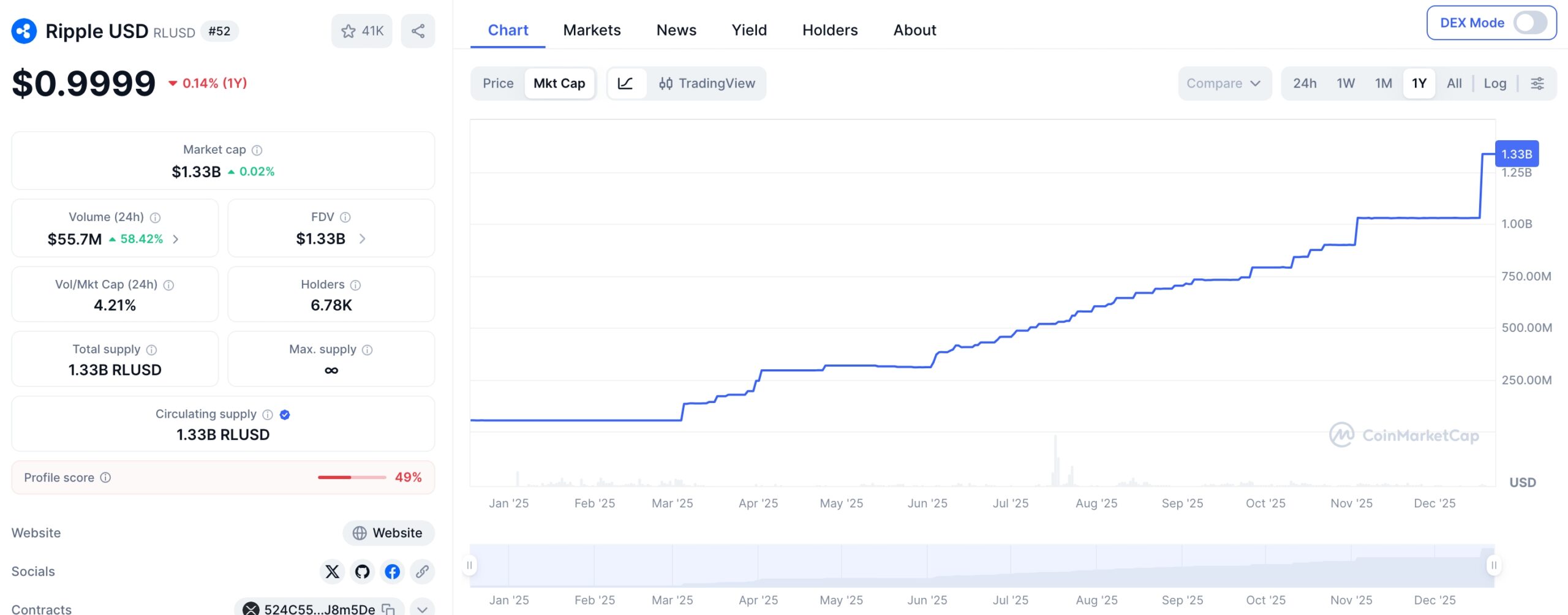 RLUSD Stablecoin Growth