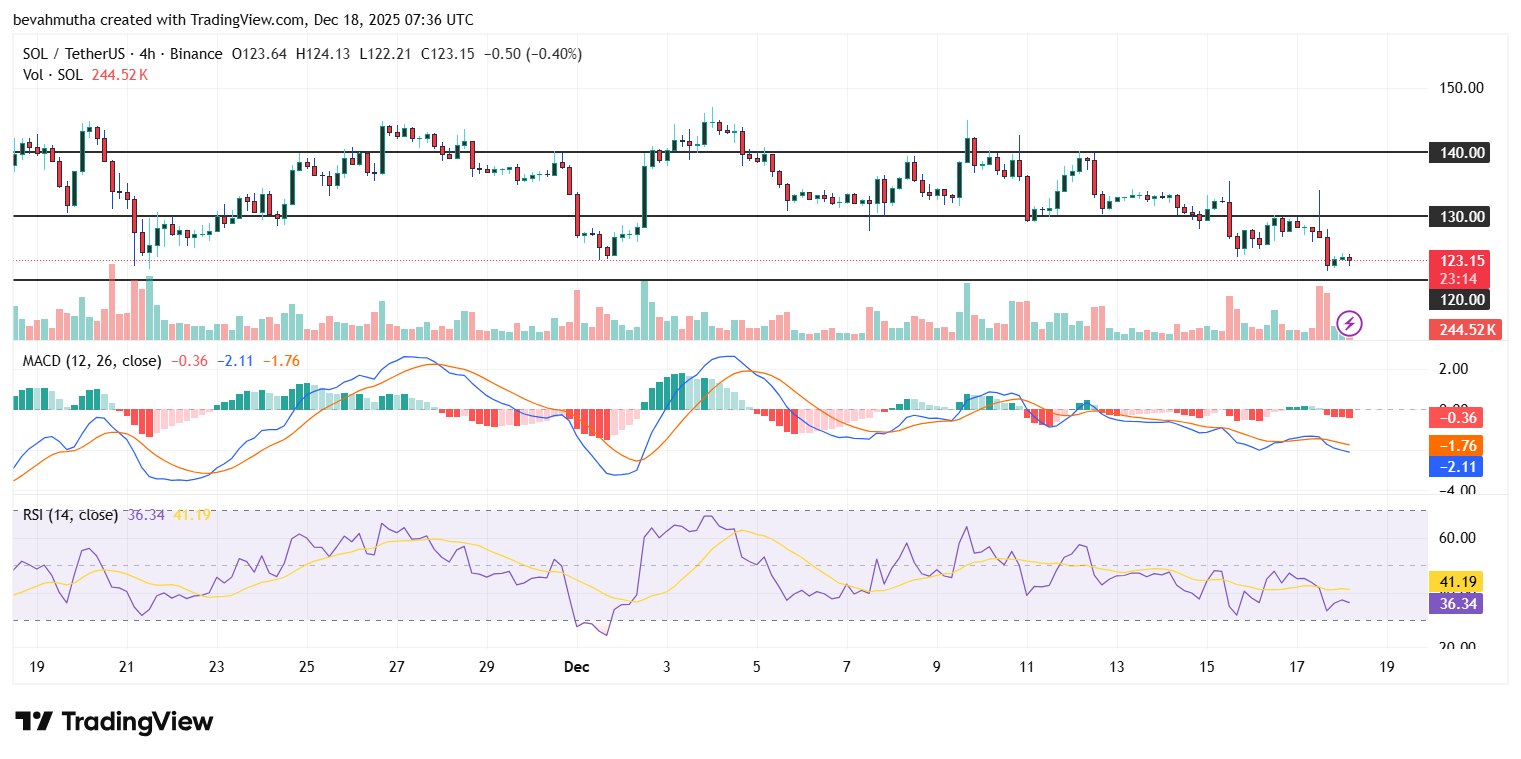 Bitwise Predicts Solana Price Will Hit New All-Time Highs in 2026