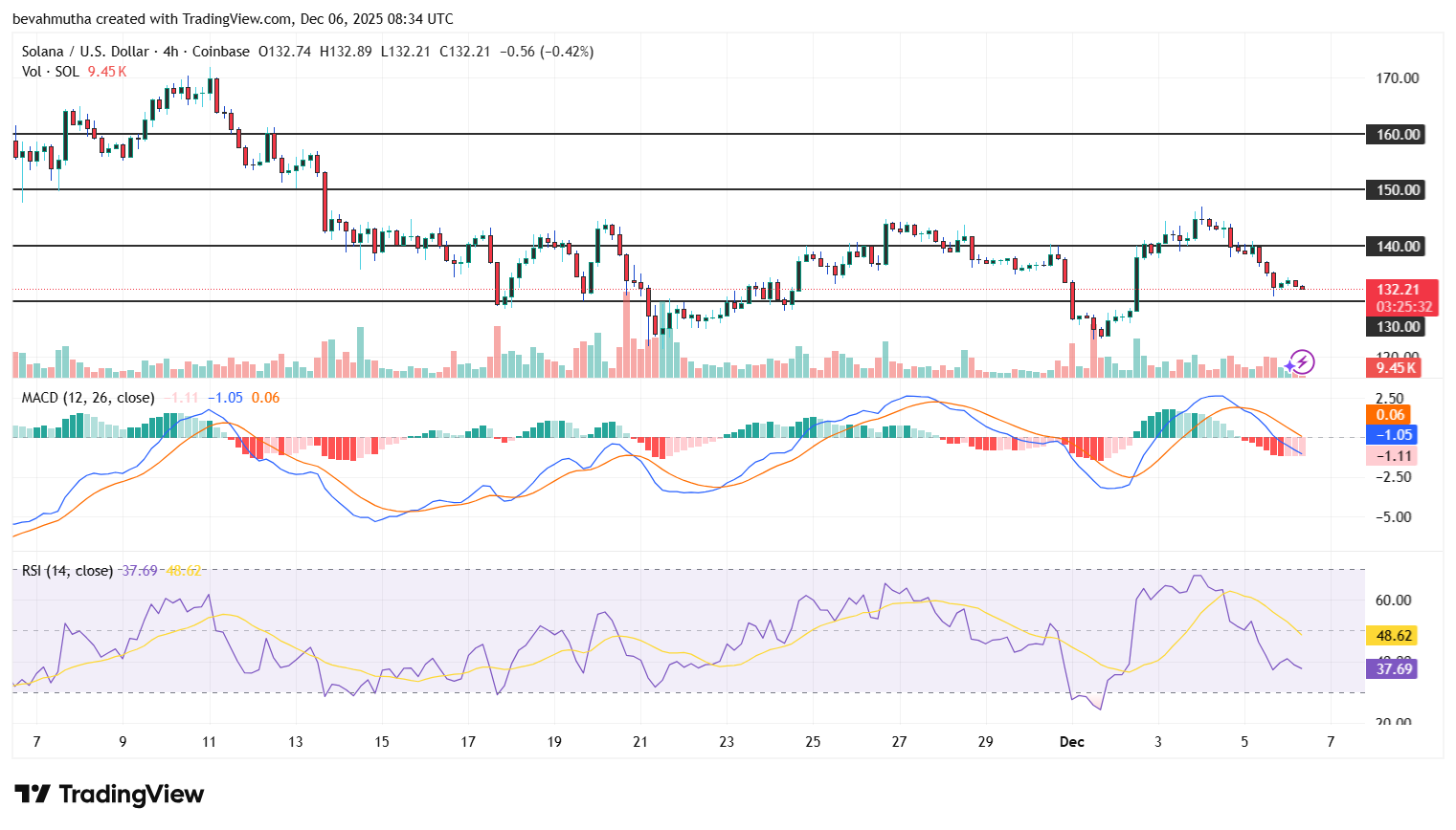Solana Price Outlook Strengthens as Spot ETFs See $15.68M in Fresh Inflows