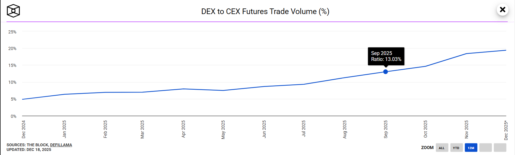 CEX to DEX