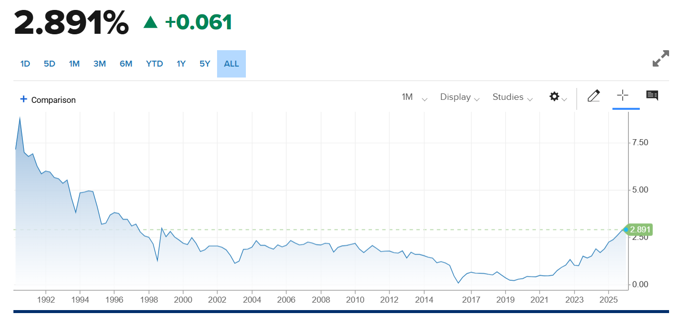 Japan's 20-Year Government yield