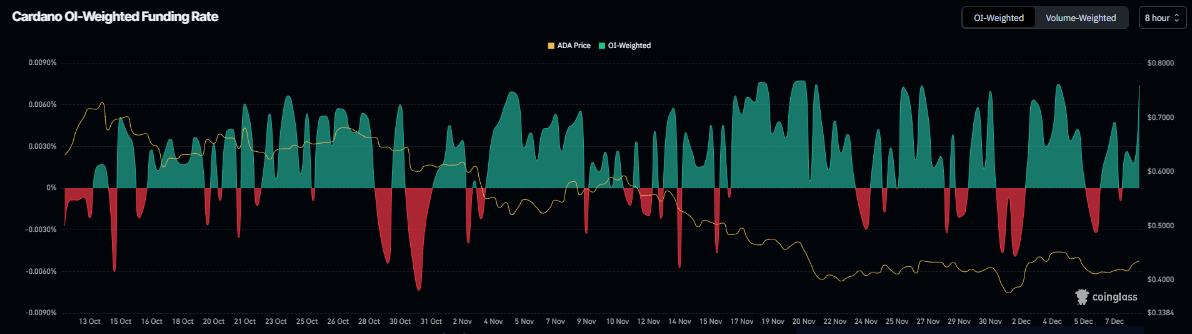 Cardano Price Outlook: Expecting a 30-40% Bullish Wave Soon
