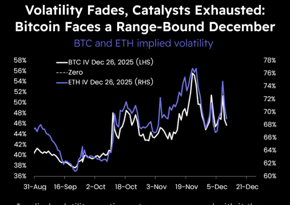 Bitcoin Implied Volatility