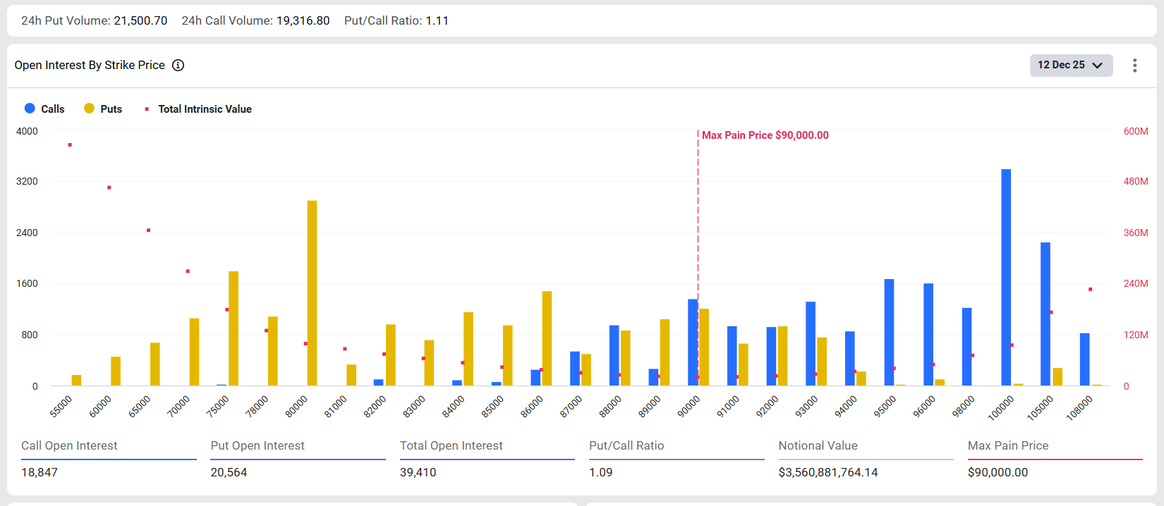 Bitcoin Options Expiring on Friday