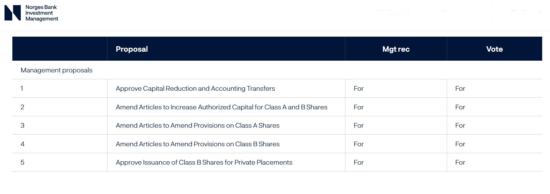 Voting on Metaplanet Proposals