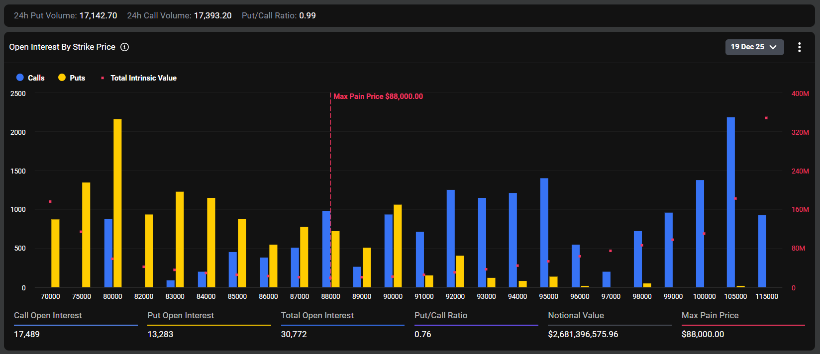 BTC Options Open Interest