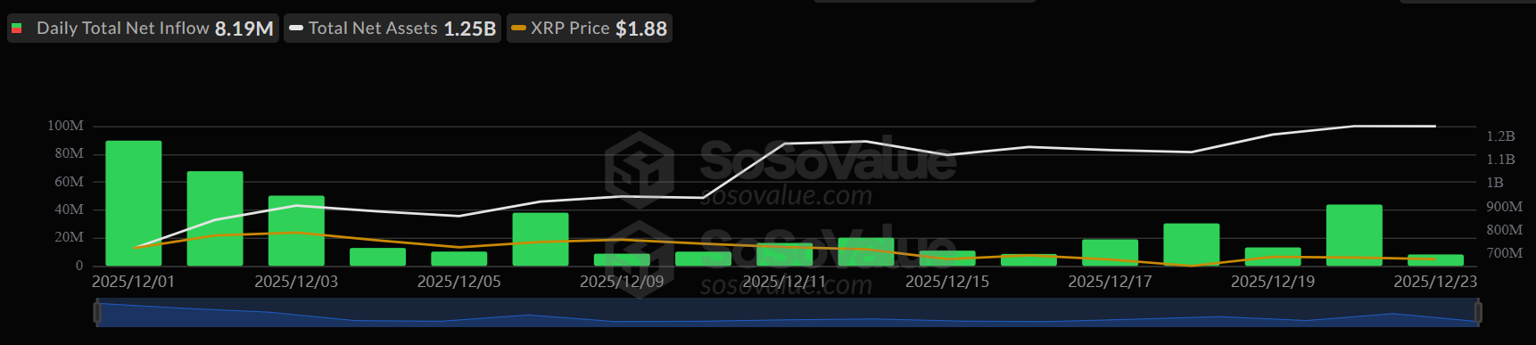 XRP ETF Inflows
