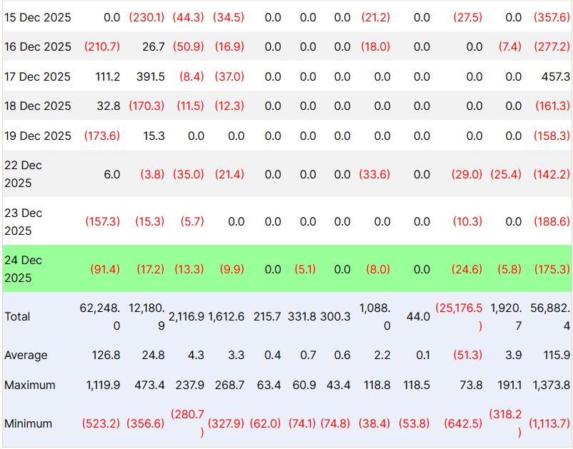 Spot Bitcoin ETF Outflows