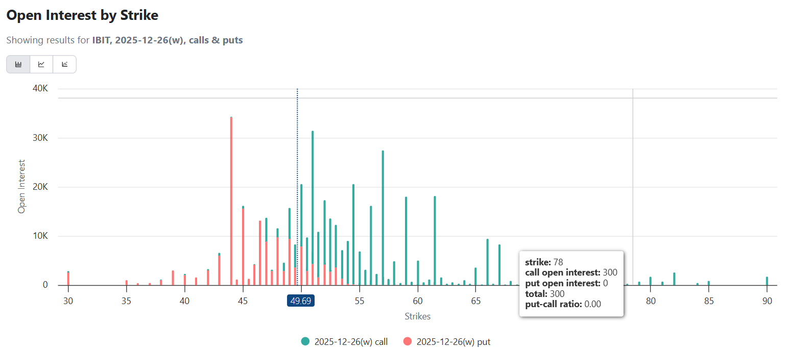 BlackRock Bitcoin ETF Options Open Interest