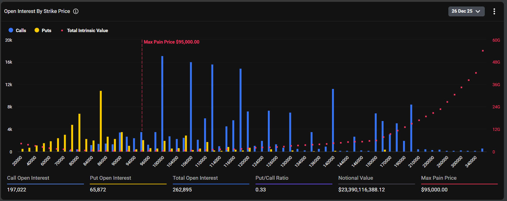 Bitcoin Options Open Interest