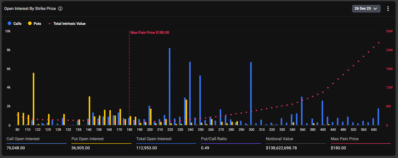 SOL Options Open Interest