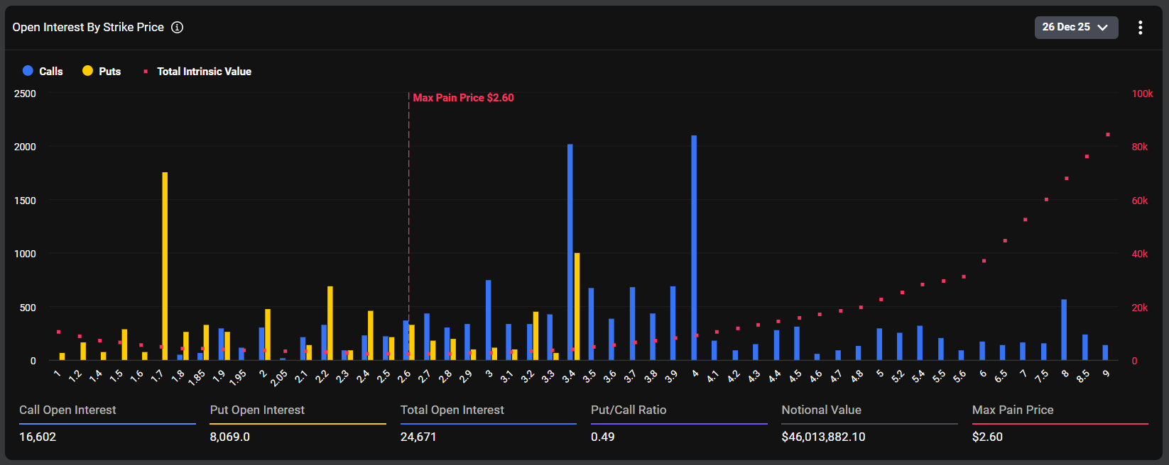 XRP Options Open Interest