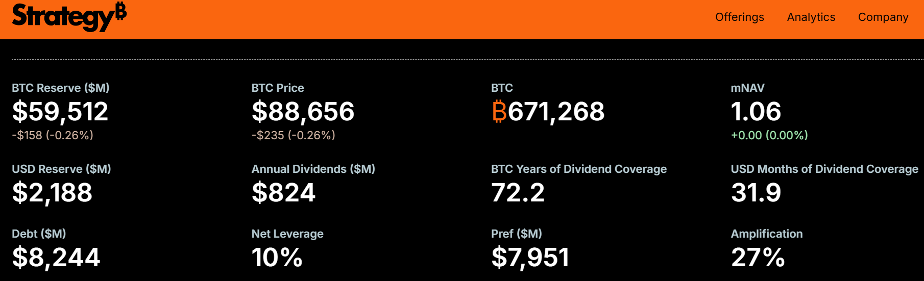 Strategy’s Bitcoin NAV and mNAV