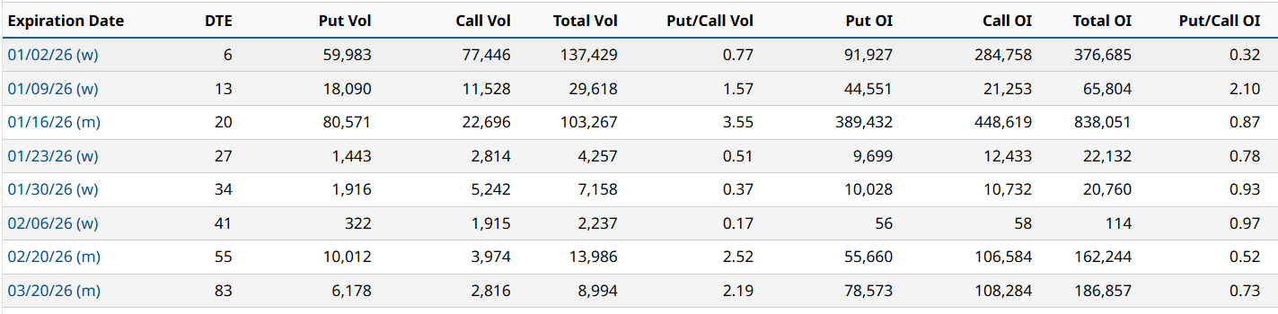 MSTR Stock Options Put/Call Ratio 