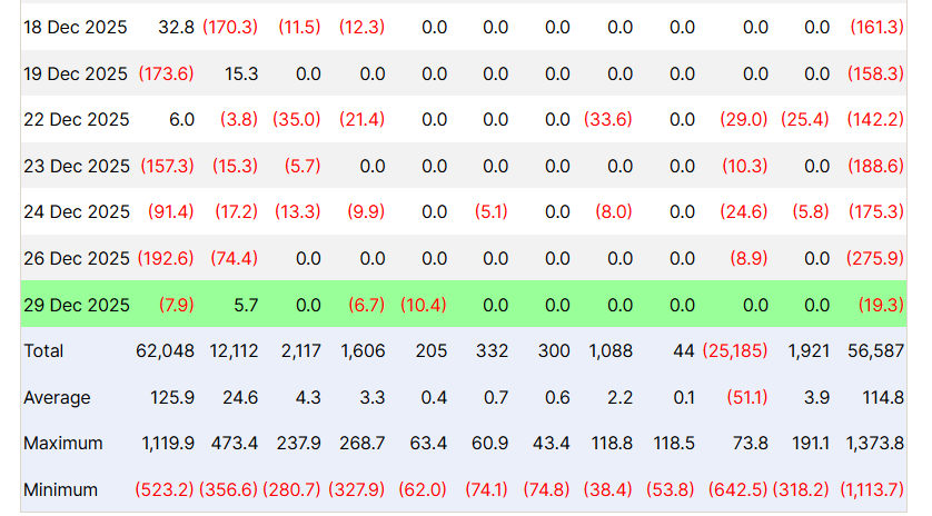 Spot Bitcoin ETF Outflows
