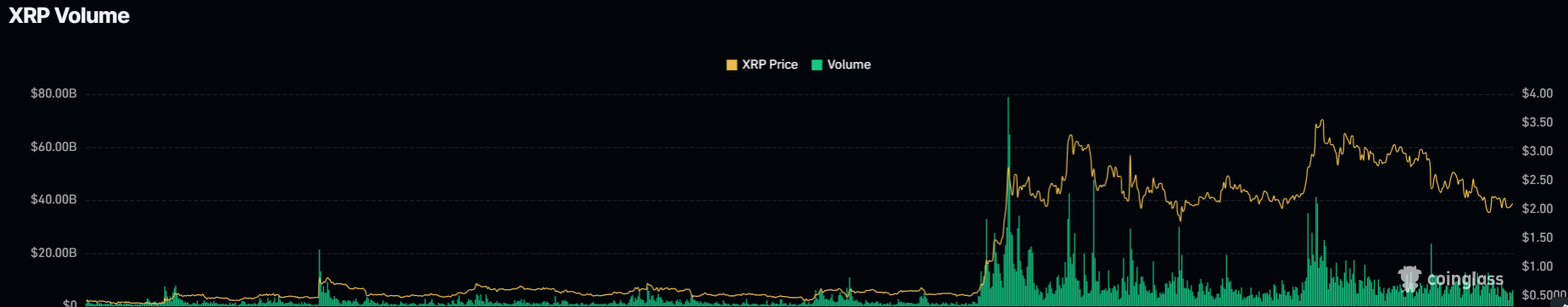 XRP Price Eyes Big Breakout as Triangle Pattern Signals 16% Move