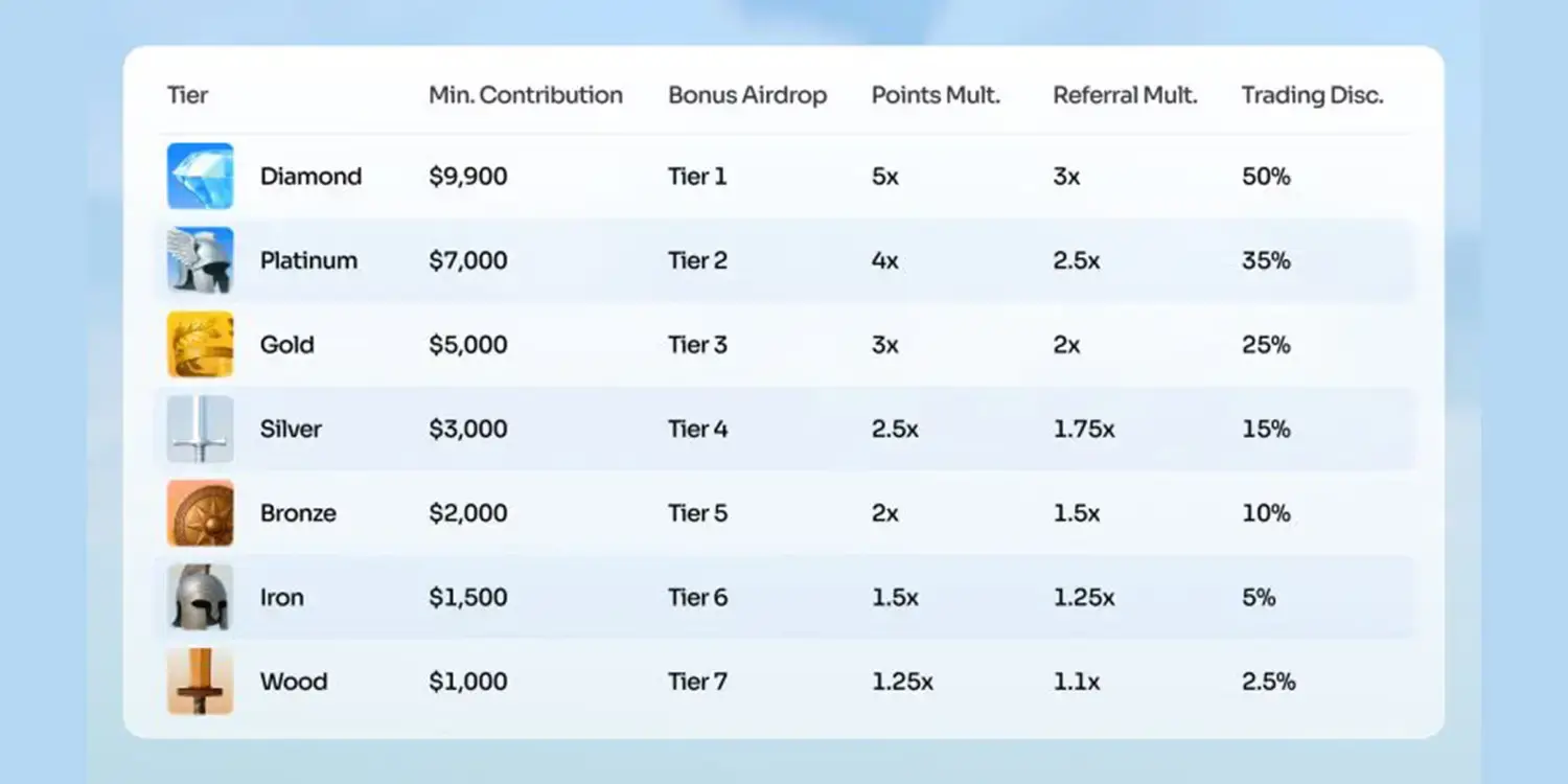 Digital Photo for Space
