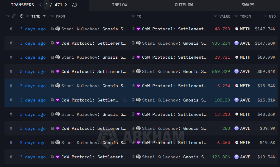 Stani's purchase of AAVE this past week