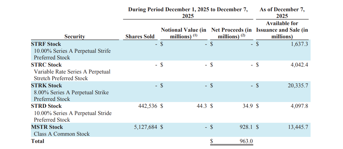 Strategy SEC Filing