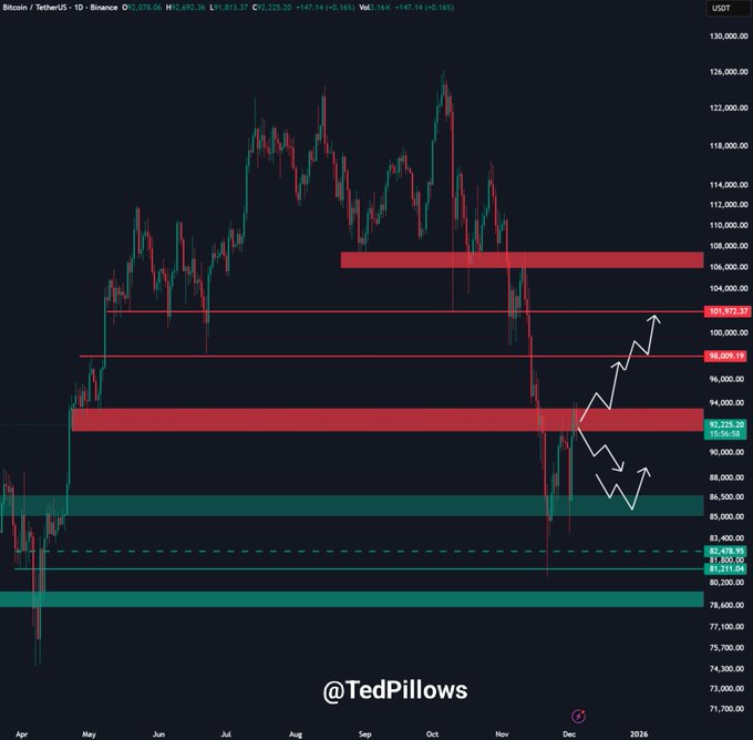 Bitcoin price action analysis