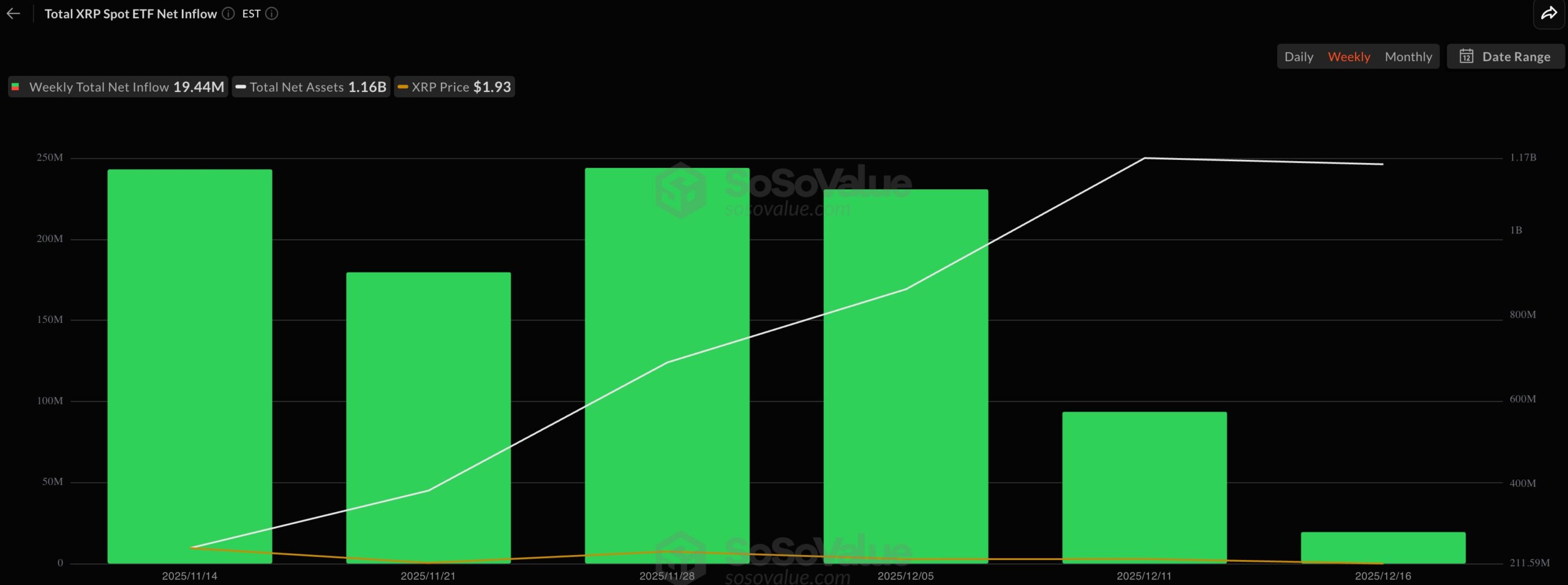 XRP ETF Inflows