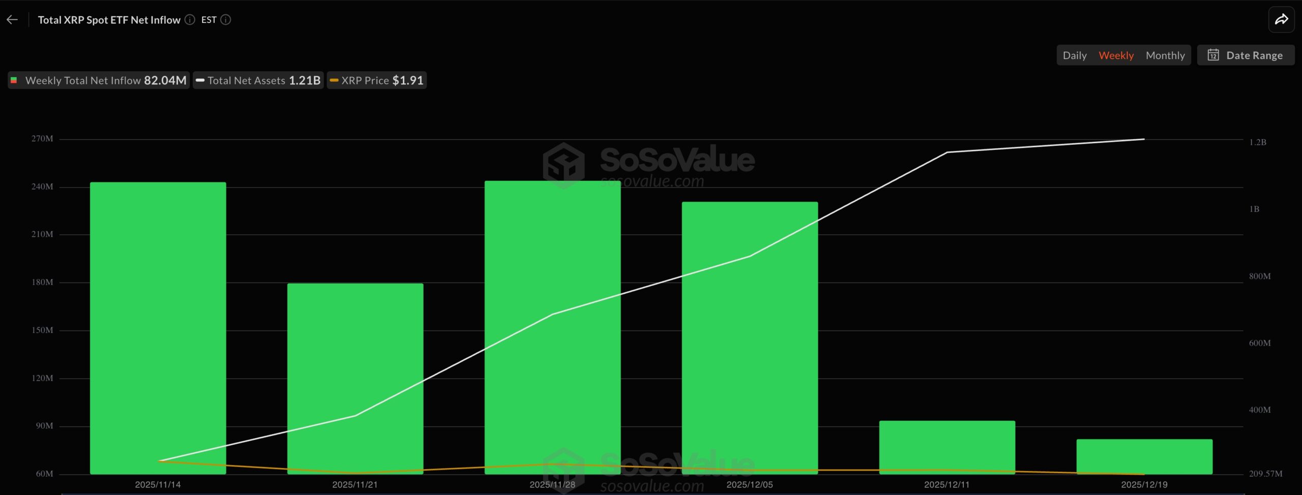 XRP ETF Inflows