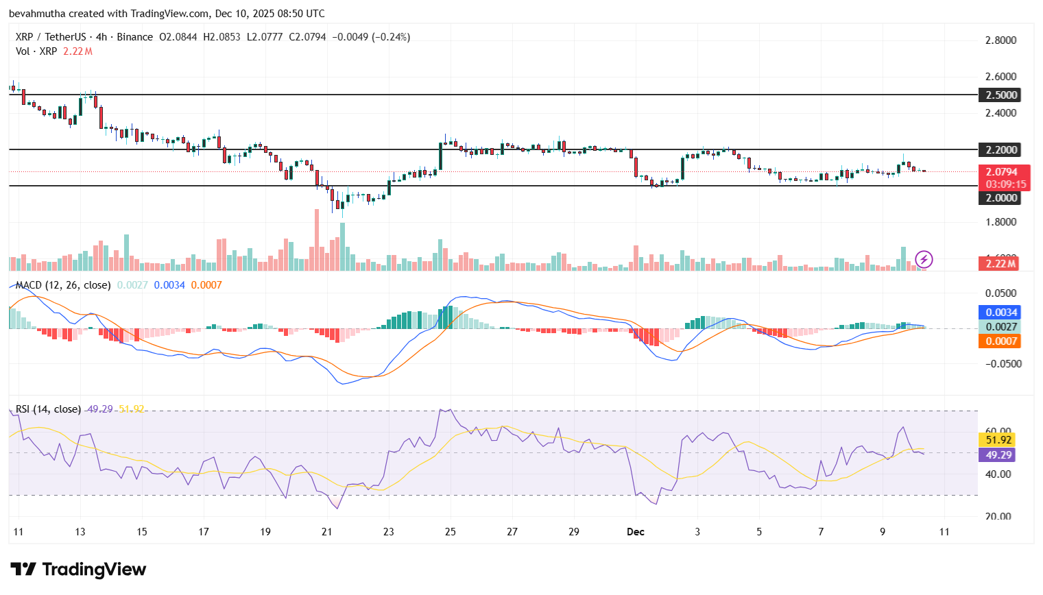 XRP Price Eyes Big Breakout as Triangle Pattern Signals 16% Move