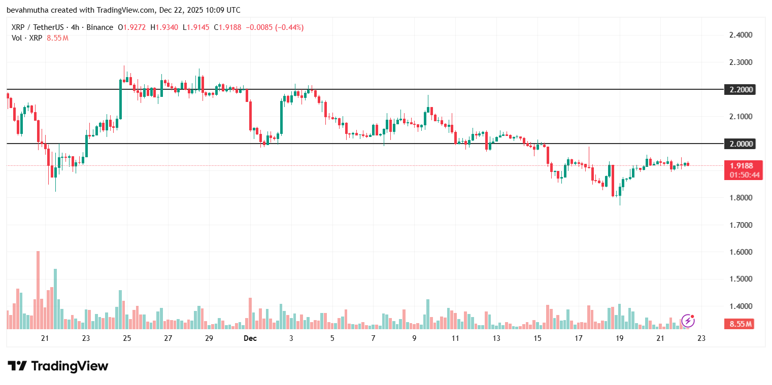 Weekly Crypto Price Prediction: Bitcoin, Ethereum, and XRP as Market Momentum Builds