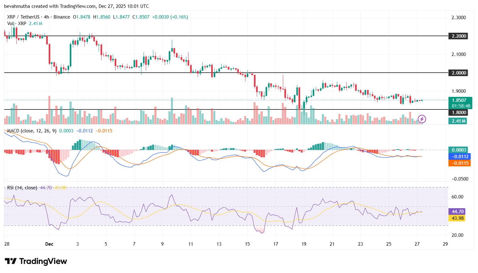 XRP Price Outlook Ahead of US Strategic Crypto Reserve