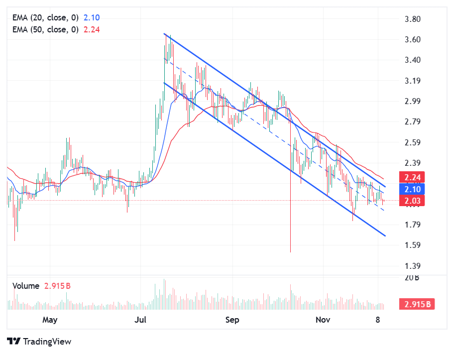 XRP Price in 24-Hour Timeframe