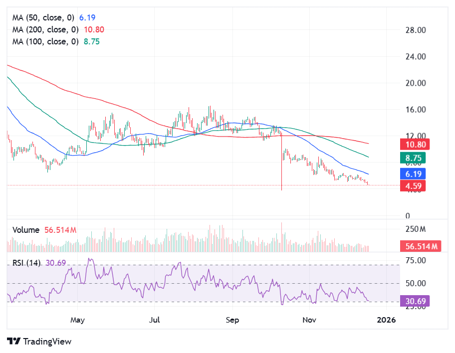 Injective Price in 1-Day Timeframe