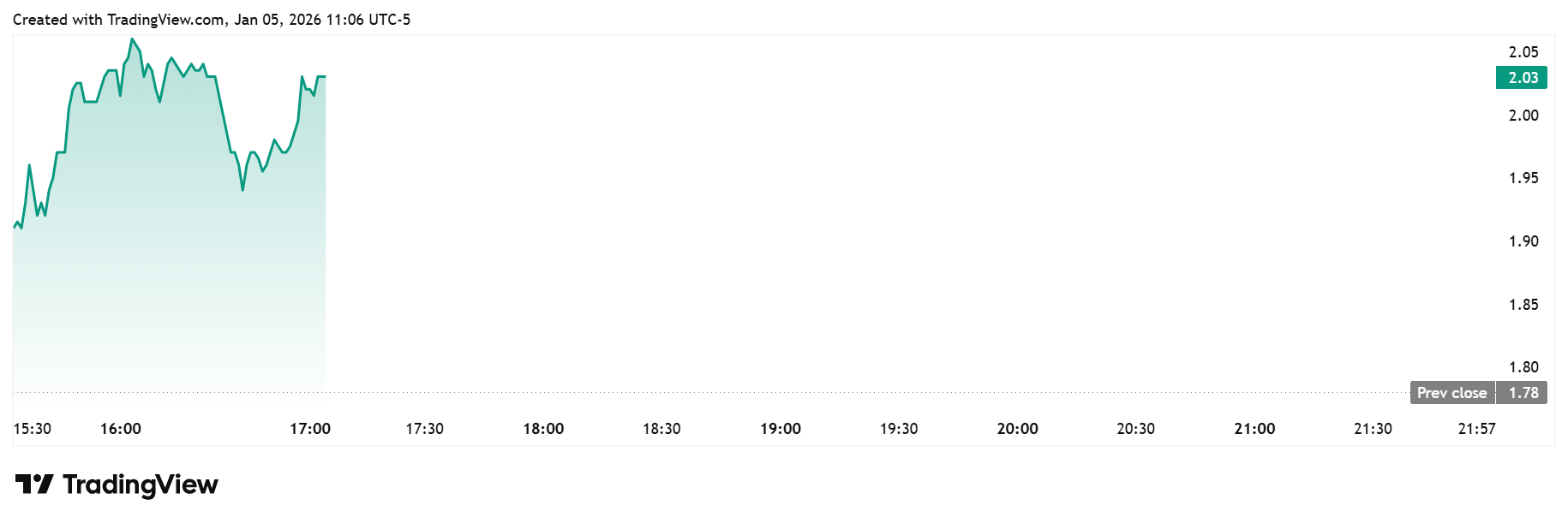ABTC stock daily chart