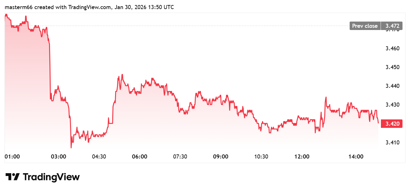 BGB token price chart