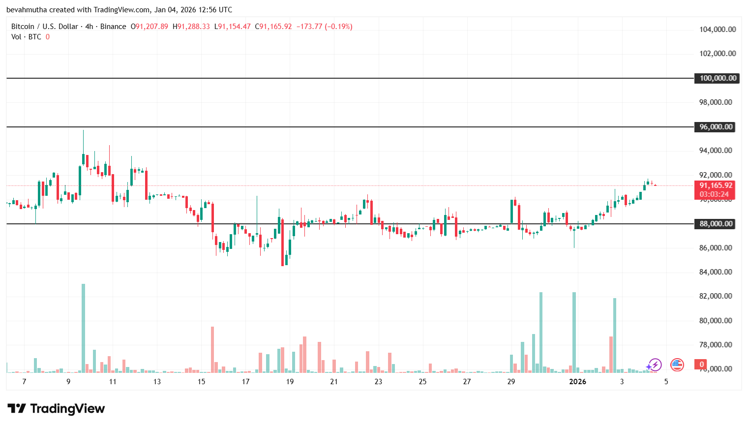 US Venezuela Conflict: Will Latest Attack Crash Bitcoin or Ignite the Next Bull Run?US Venezuela Conflict: Will Latest Attack Crash Bitcoin or Ignite the Next Bull Run?