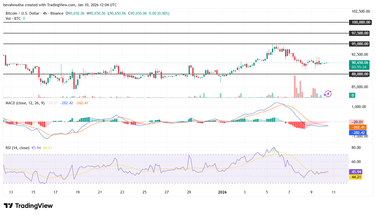 Bitcoin Price Prediction: Digital Gold in Focus Amid US Strategic Crypto Reserve Talks