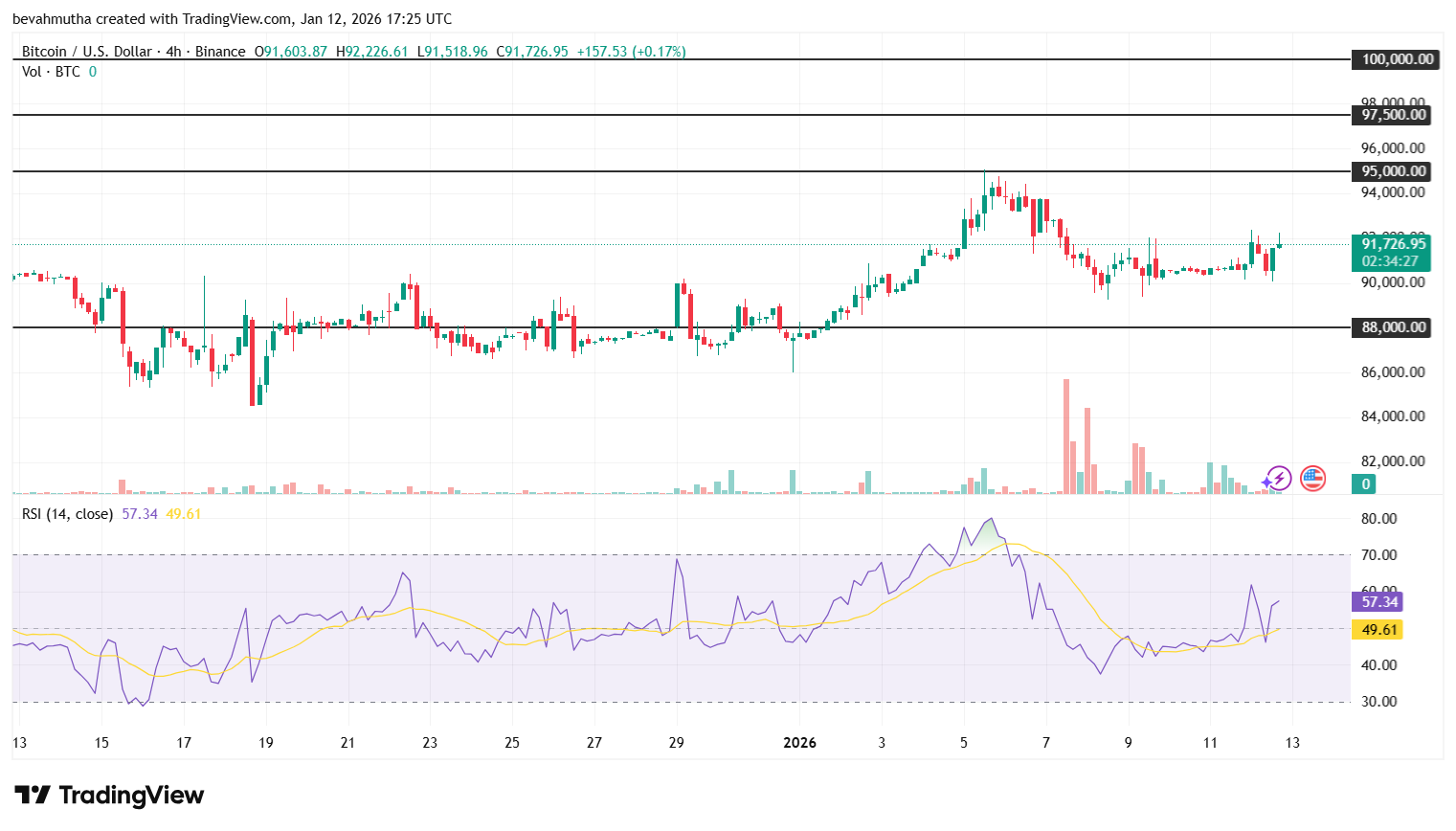 U.S. CPI Report Tomorrow: Key Expectations, Ethereum and Bitcoin Price Impact