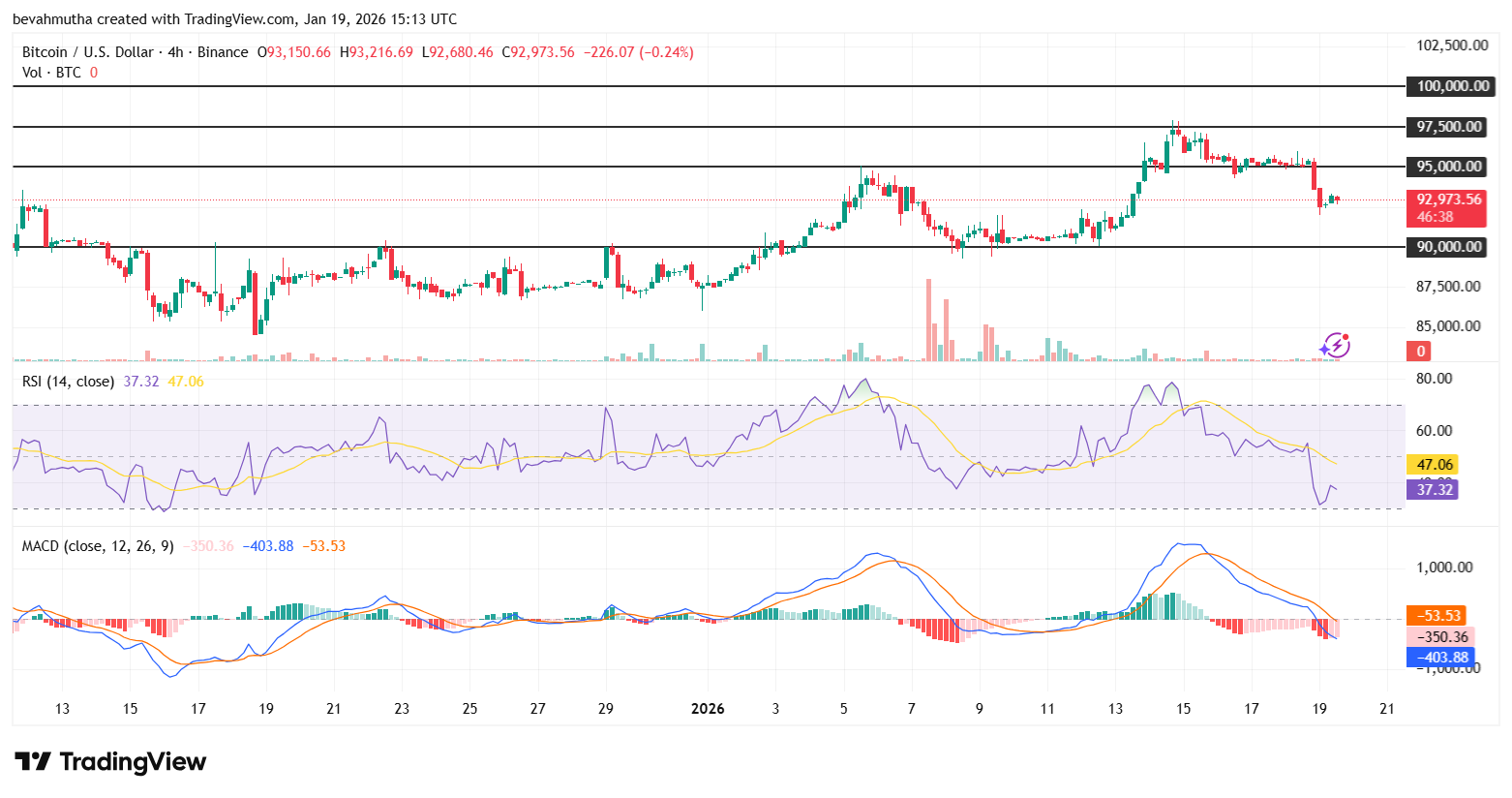 توقعات سعر البيتكوين وسط توترات التعريفات الجمركية بين الولايات المتحدة والاتحاد الأوروبي