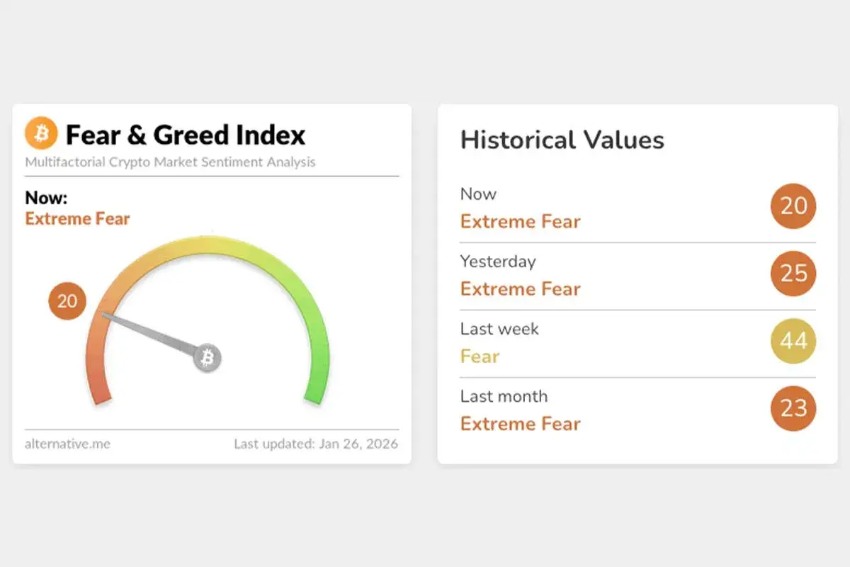 Crypto Fear and Greed Index Image