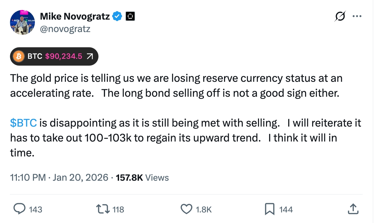 Bitcoin price prediction by Novograt