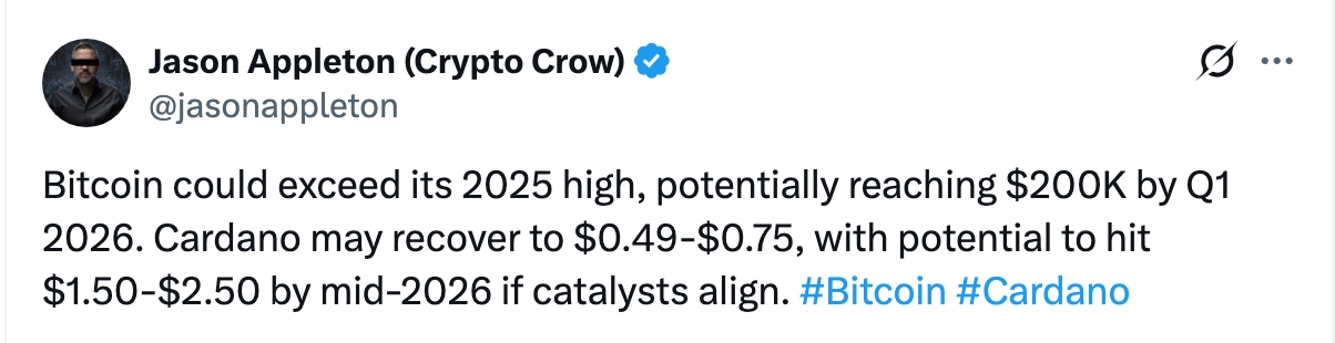 Cardano Forecast Chart