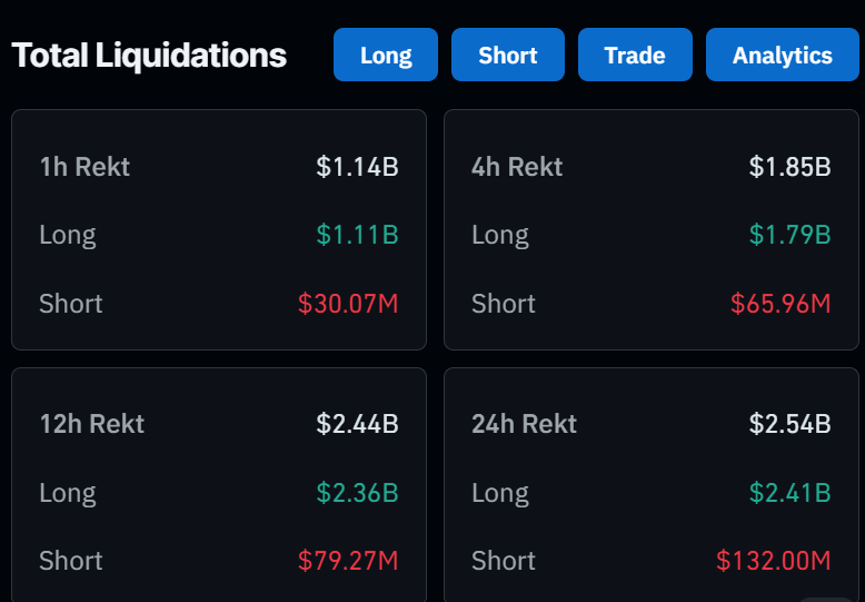 crypto liquidations