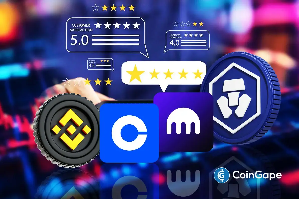 Crypto Exchanges Rating and Review Methodology
