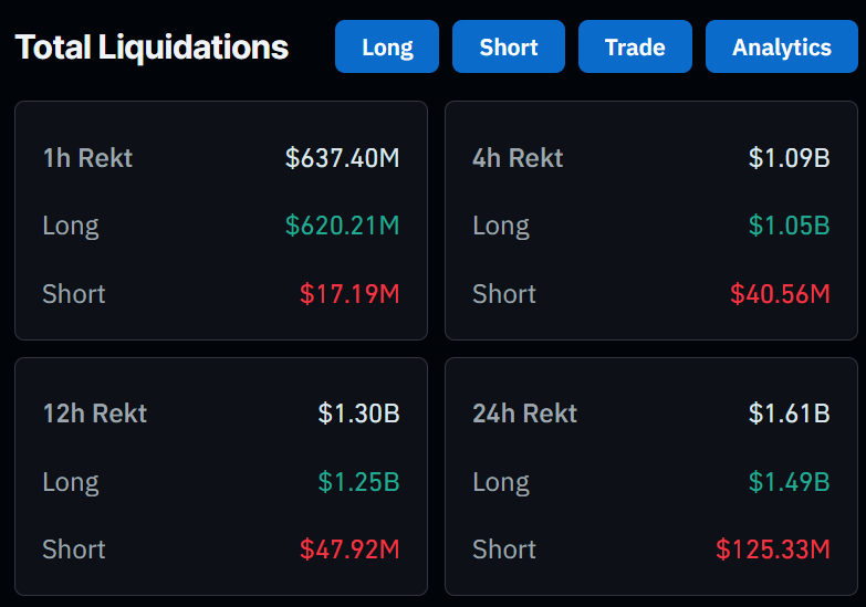 Crypto Liquidations