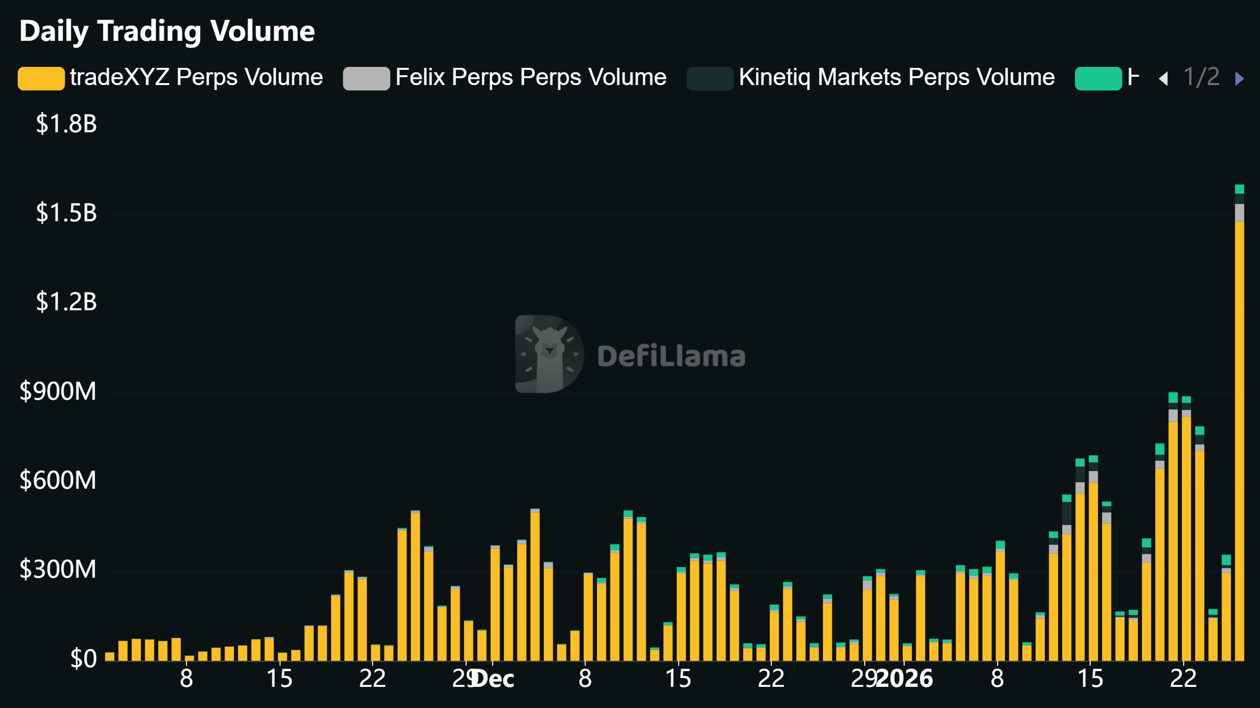 tradeXYZ Perps Volume