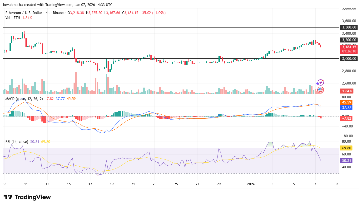Ethereum Price Prediction Ahead of US data Report