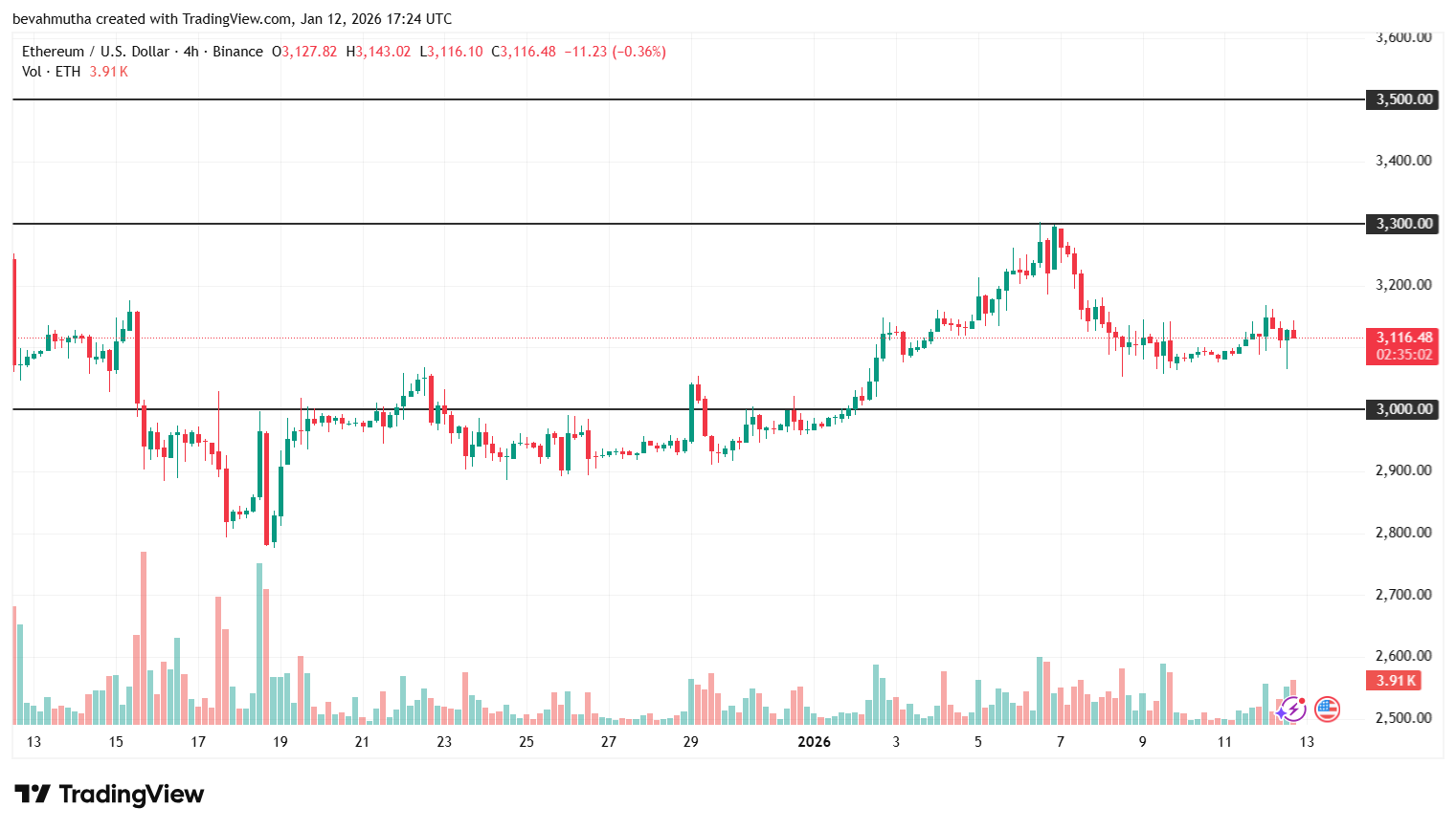 U.S. CPI Report Tomorrow: Key Expectations, Ethereum and Bitcoin Price Impact