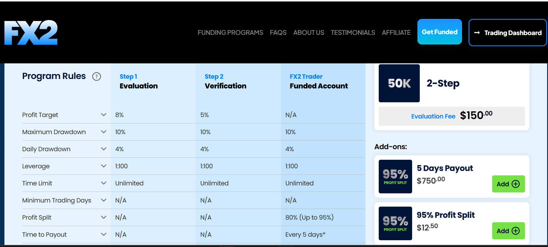 Best Crypto Prop Trading Firms in January 2026